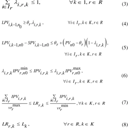 TABLE 3. List of variables 