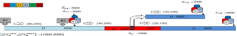 Figure 2. Pipeline network of Case study 1 