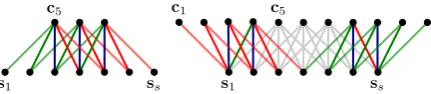 Figure 2: Narrow and wide types of convolution.The ﬁlter mhas size m =5.