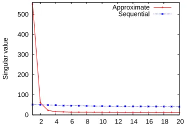Table 1: Parsing f -scores. Tables (a) to (d) correspond to training data with increasing size