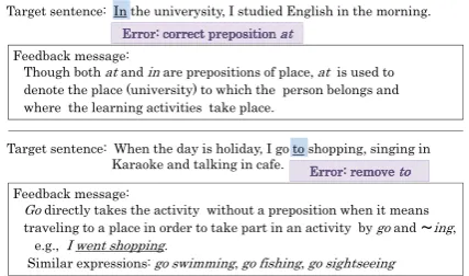 Figure 1: Error correction and feedback messagesprovided by the proposed method.