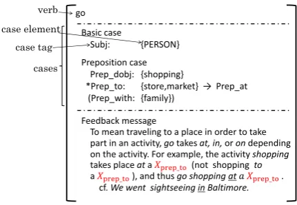 Figure 6: Error case frame with a variable.