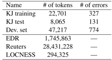 Table 1: Statistics on the data sets for evaluation.
