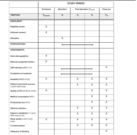 Table 1 Schedule of enrolment, interventions and assessments (SPIRIT)