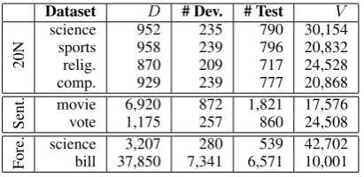 Table 2: Descriptive statistics about the datasets.