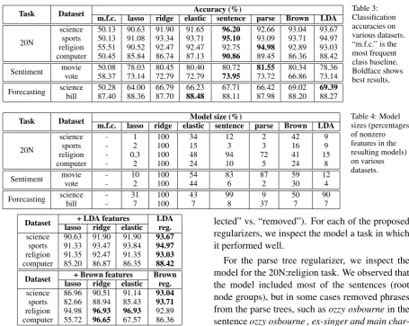 Table 3:Classiﬁcation