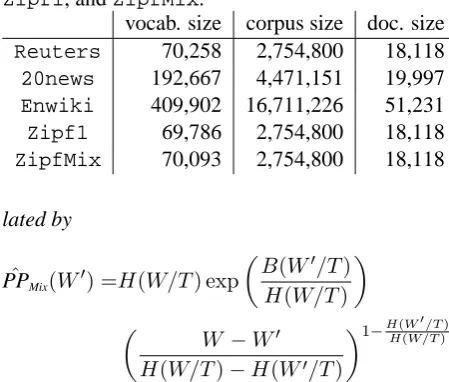 Table 1: Details of Reuters, 20news, Enwiki,Zipf1, and ZipfMix.vocab. sizecorpus sizedoc