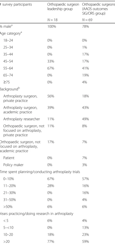Table 1 Participant characteristics