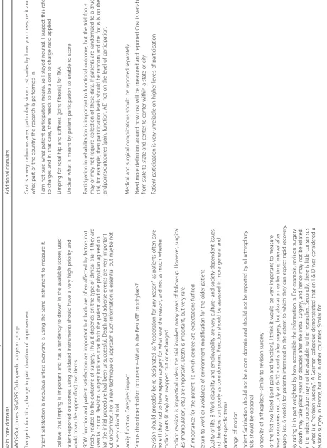 Table 3 Additional Comments from Delphi Process