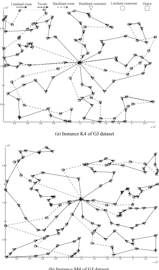 Fig. 3. Examples of VRPB optimal solutions