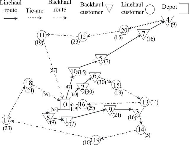 Fig. 1. Optimal solution (20 customers)  