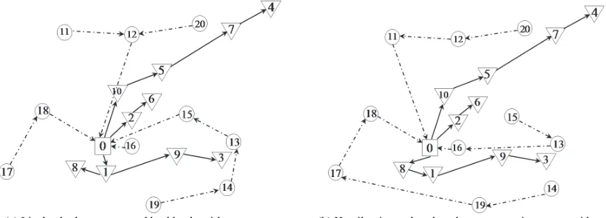 Fig. 3. Arborescence paths for 20 customers example 