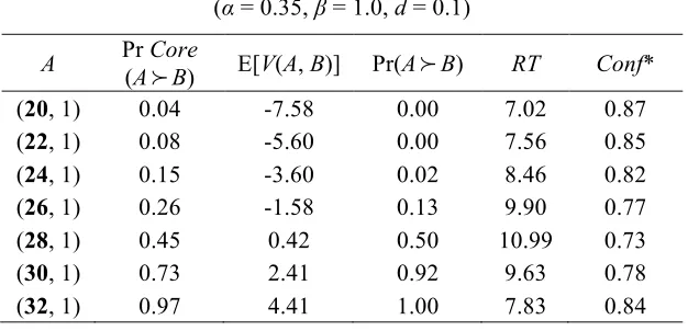 TABLE 2 