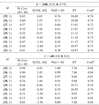 TABLE 5 