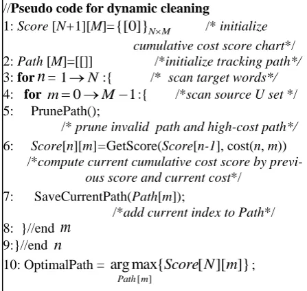 Table 1. The numbers of sentences and the CSS ratios of all sentences. CWMT08-Dev. is short for CWMT08 Development data and CWMT08-Eval