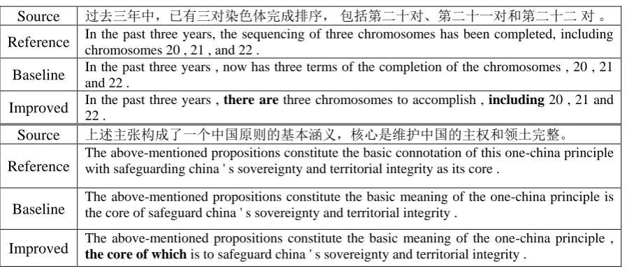 Table 5. Examples of baseline and the improved system outputs. 