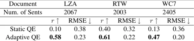 Table 2: QE regression with static and adaptive models
