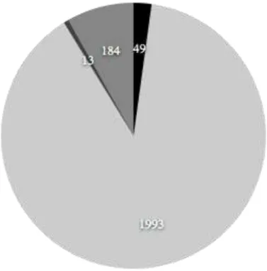 Figure 3: War Crimes Cases Tried through Various International Bodies  The scale and ambition of the UNWCC‘s work suggest that large-scale international  criminal justice efforts were feasible, could deal with large numbers of low-level perpetrators, and  