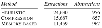 Table 2: Patterns extracted in each method, beforeNoisy-OR inference.