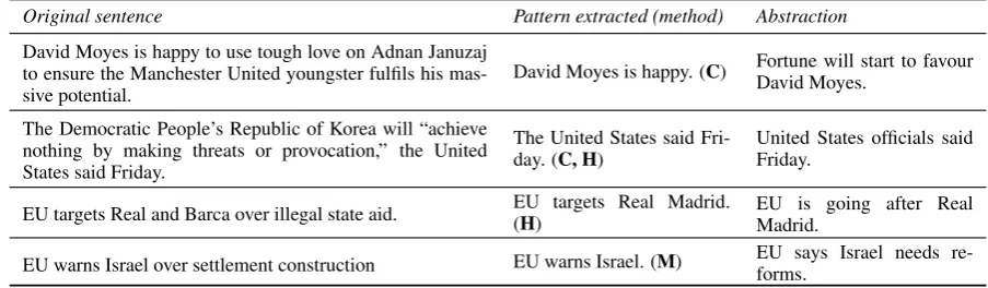 Table 5: Sources of errors for the top 25 items with high readability and low informativeness.