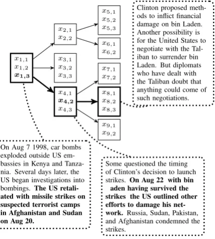 Figure 1: is a sentence within a summary. The root summary pro-vides an overview of the events of August 1998