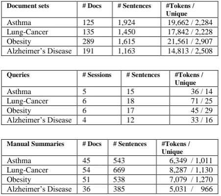 Table 1: Collected Dataset Size Statistics 