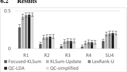 Figure 4 ChainSum Architecture 