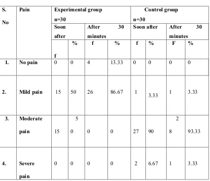 Table 4: Frequency and percentage distribution of adolescent girls according to