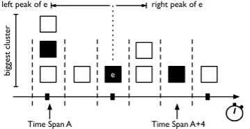 Figure 4: A simpliﬁed timeline illustrating howthe various timeline features can be derived.