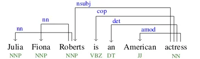 Figure 1: A dependency tree example with copula.