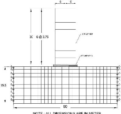 Figure 1.  Finite element model of the prototype structure 
