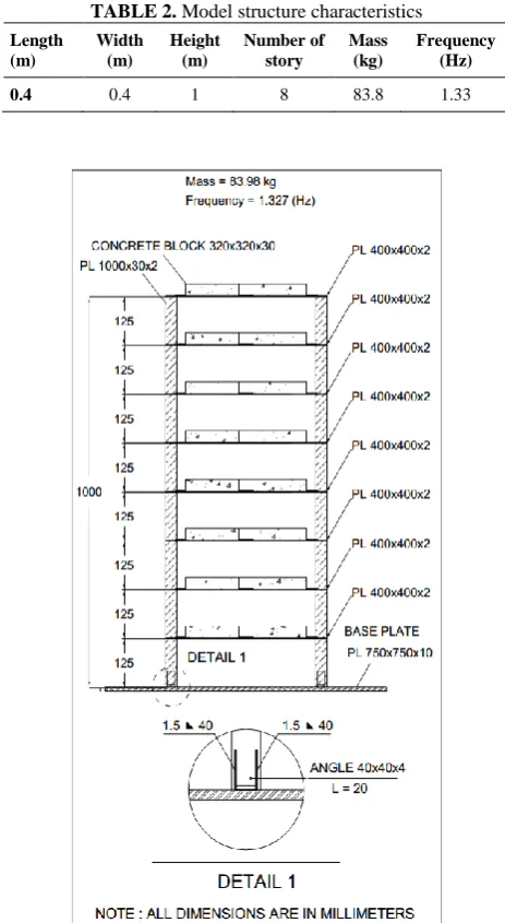 TABLE 2. Model structure characteristics 