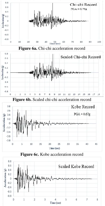 Figure 6a. Chi-chi acceleration record 