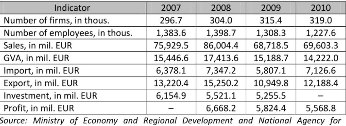 Table 4: Key indicators of the nonfinancial corporate sector development in Serbia,  2007-2010 