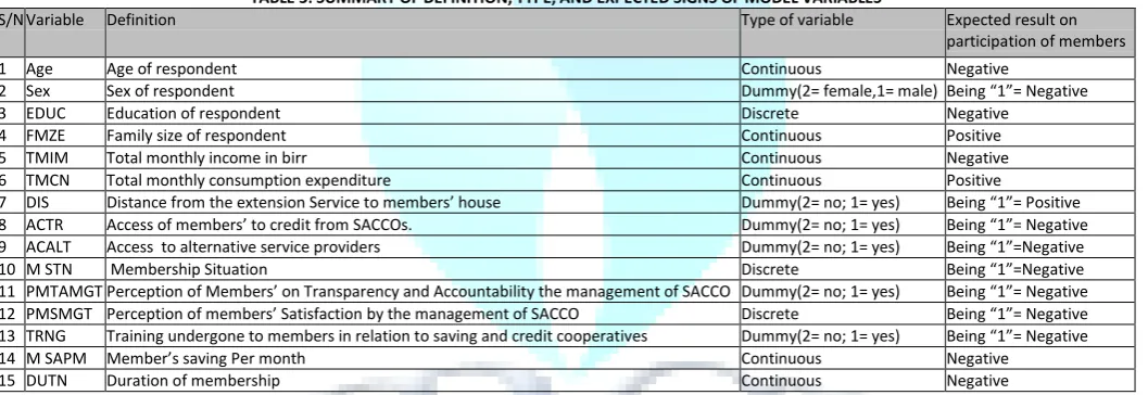 TABLE 2: SAMPLE OF SACCOs TAKEN 
