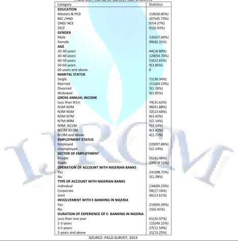 TABLE 8.1: PROFILE OF SURVEY RESPONDENTS 