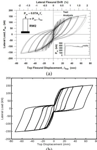 Figure 1.  Section details of analytical RW2 [25]  