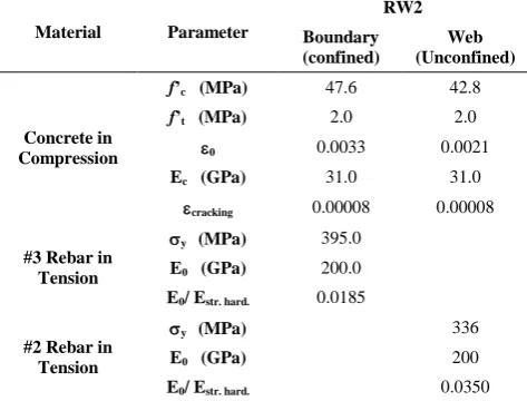 TABLE 1. Numerical values of the parameters used in OpenSees model for verification 