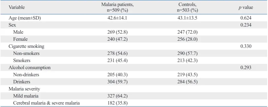 Table 1. Clinical Characteristics of the Study Participants