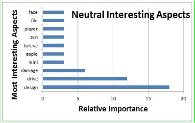 Figure 4. Neutral Aspects 