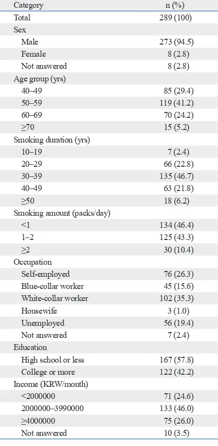 Table 2. Self-Awareness of Health Status