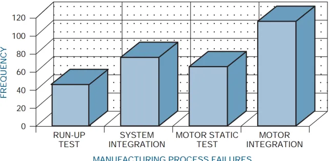 Figure 2: Check sheet (Tally) for telephone interruptions