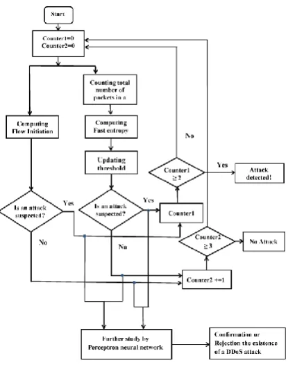 Figure 1. Algorithm flowchart 