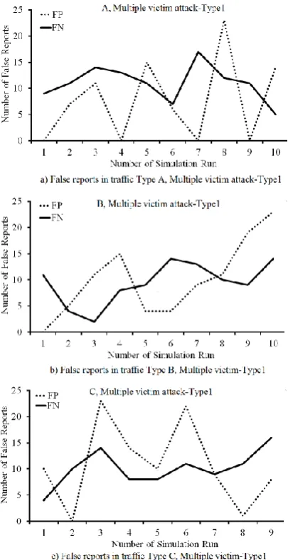 TABLE 7. Performance comparison of the two algorithms for multiple victim attack-Type1   