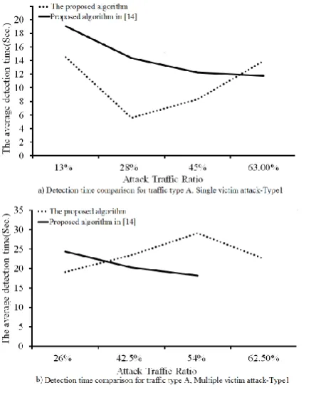 TABLE 8. Detection time comparison of the two algorithms 