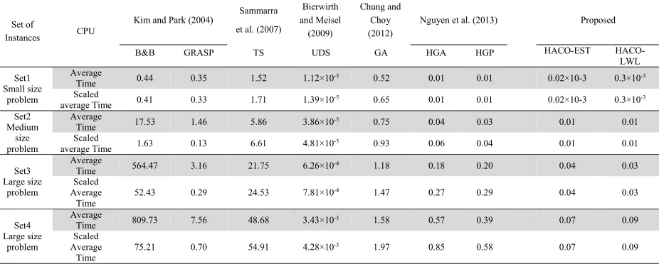 Table 3 Mflops values of the different computers configurations relevant to our study