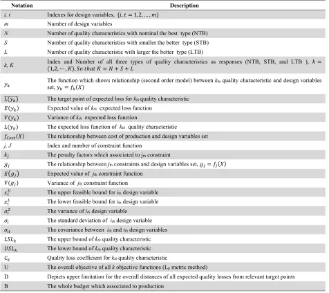 Table 1  The table of nomenclature