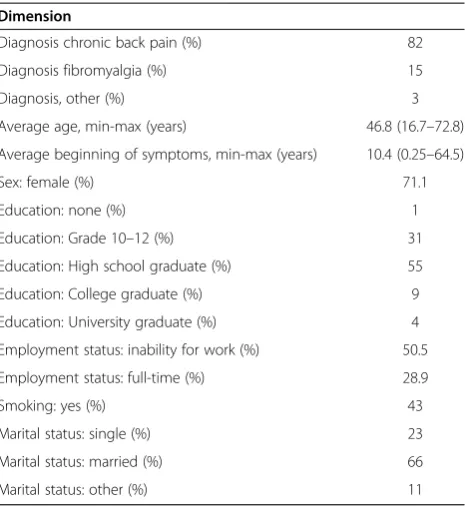 Table 2 Test-retest reliability of mean MPI scale scores and Internal consistency of the items at scale level for allsubjects (n = 204)