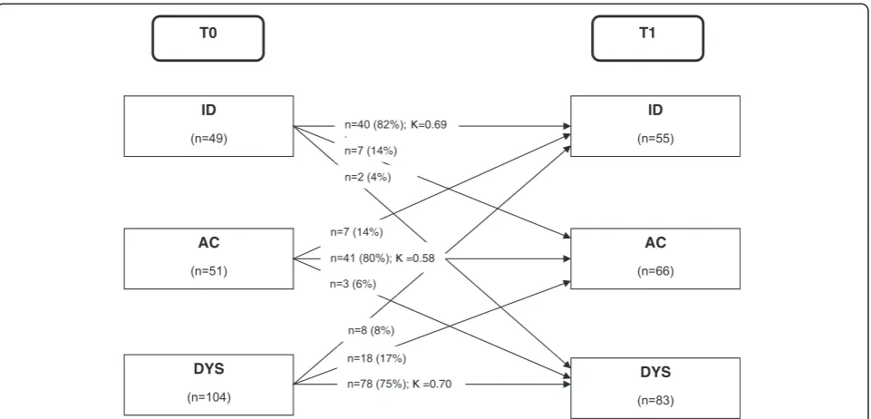 Table 5 Comparison of this sample with prior researchsamples investigating Multidimensional Pain Inventorysubgroup stability