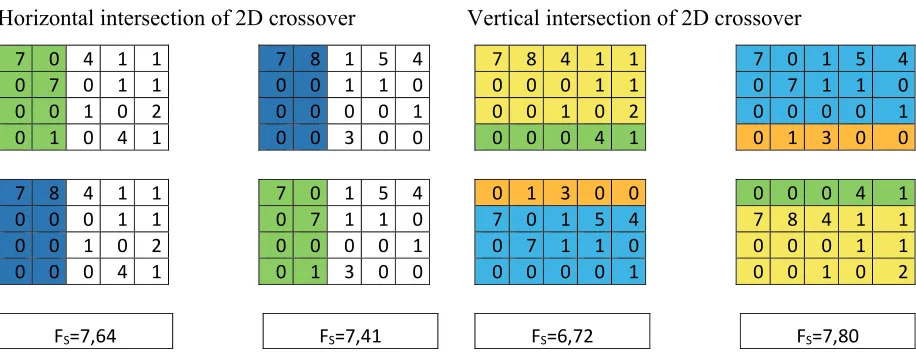 Table 5  Horizontal intersection of 2D crossover